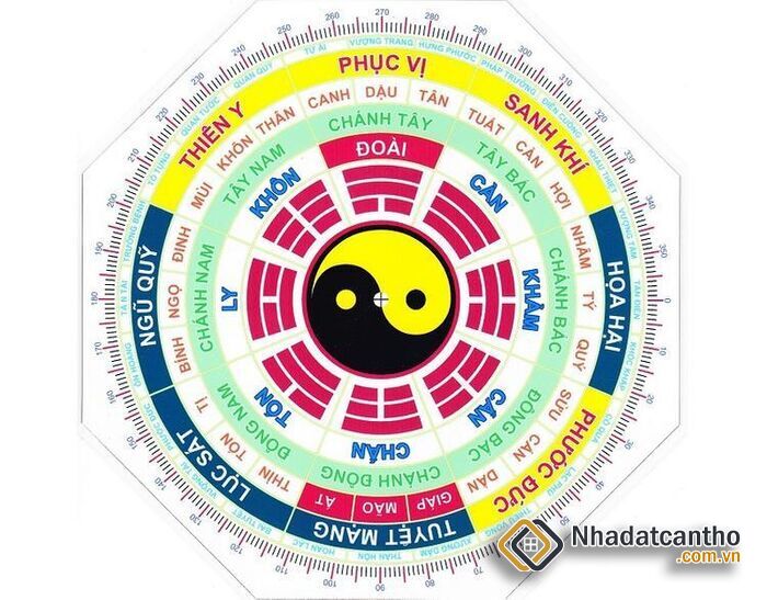 Cung Phi Là Gì? Cách Tính Cung Phi Bát Trạch Chính Xác Nhất [2023]